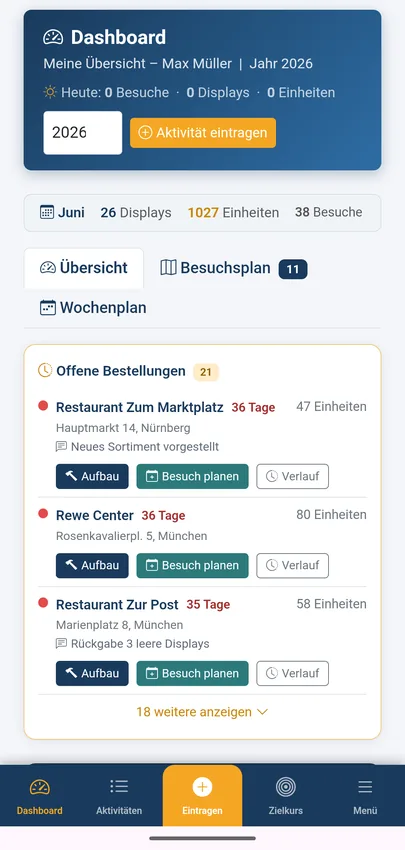 Aktions Tracker Dashboard für Außendienst-Mitarbeiter mit Tagesübersicht, offenen Bestellungen und Besuchsplan