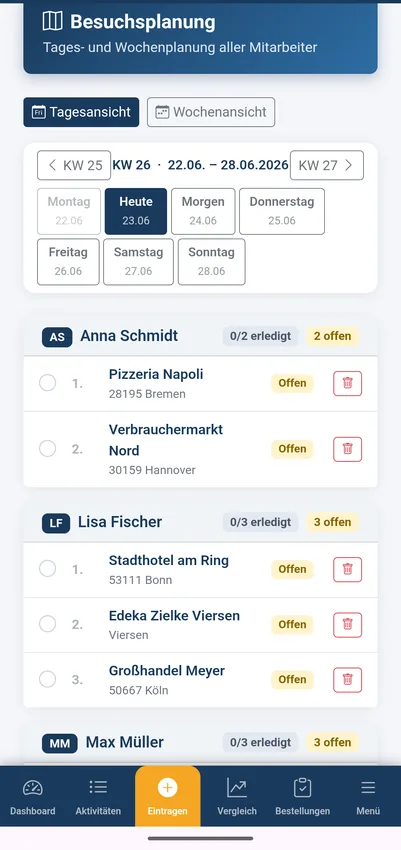 Aktions Tracker Besuchsplanung für Verkaufsleiter – wer besucht heute welche Station