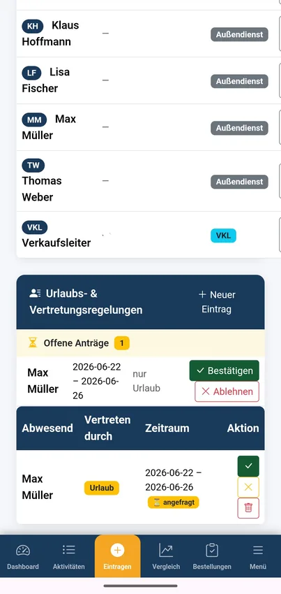 Aktions Tracker Mitarbeiterverwaltung mit Urlaubsanträgen und Vertretungsregelungen